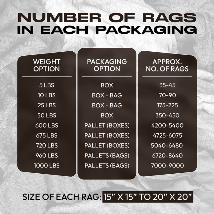 Recycled Gray Knit T-Shirt Cleaning Rags - 50  lbs. Box