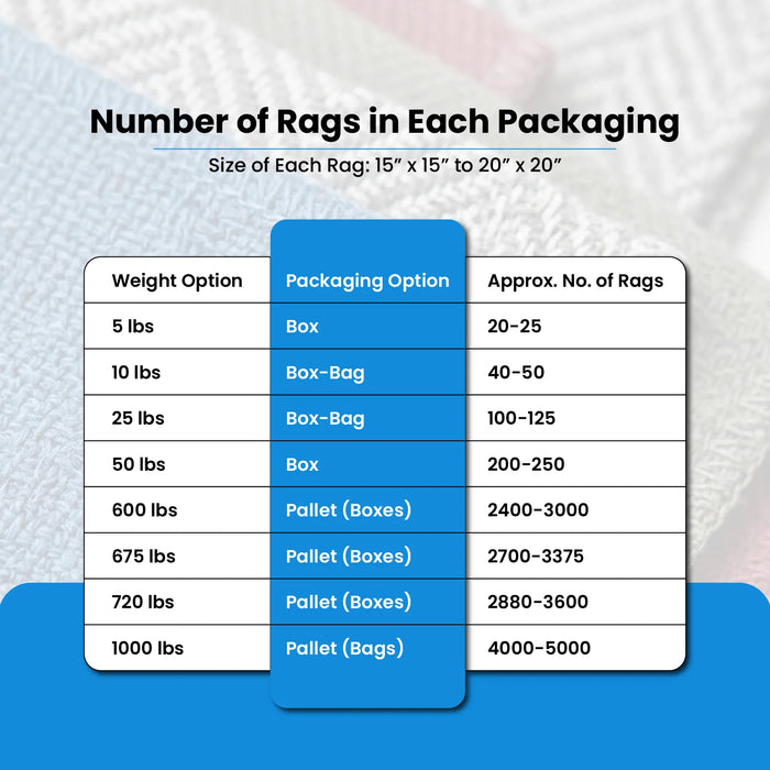 New Multi-Color Heavyweight Thermal Rags - 10 lbs. Box