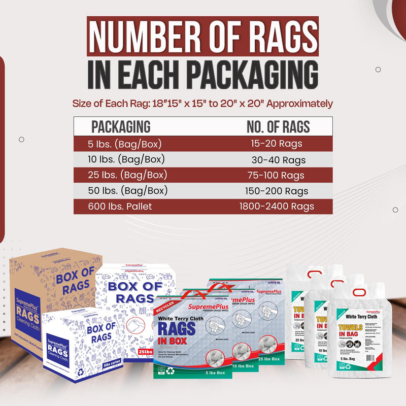 Recycled White Terry Towel Cleaning Rags - 800 lbs. Pallet - 160 x 5 lbs.  Bags