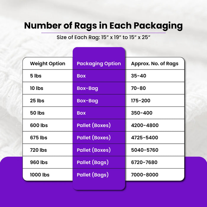 White Cotton Rags - Bag of cotton rags - Buy Wholesale