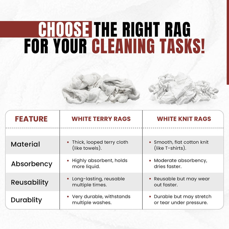 Recycled White Terry Towel Cleaning Rags - 800 lbs. Pallet - 160 x 5 lbs.  Bags