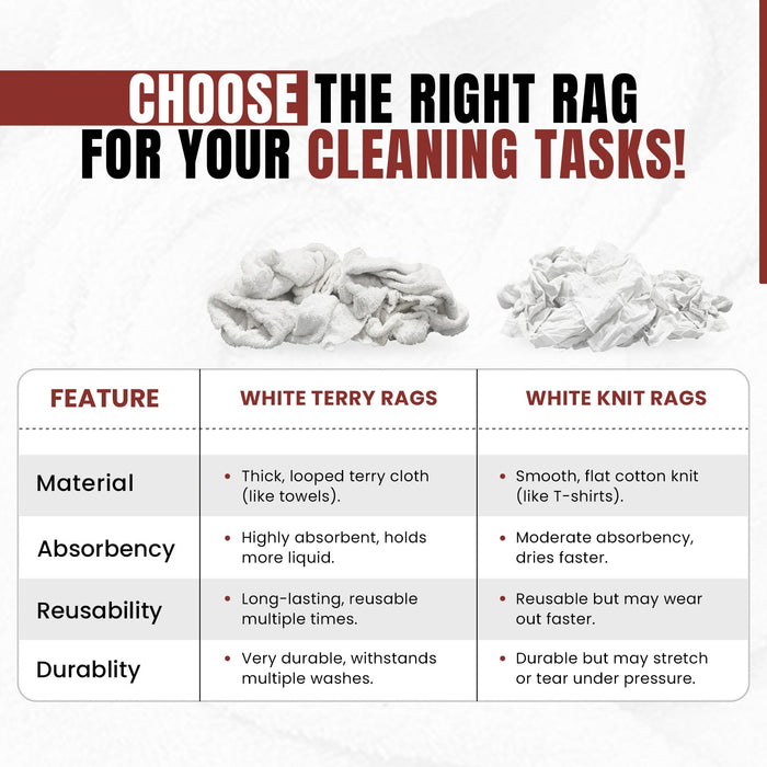 Recycled White Terry Towel Rags