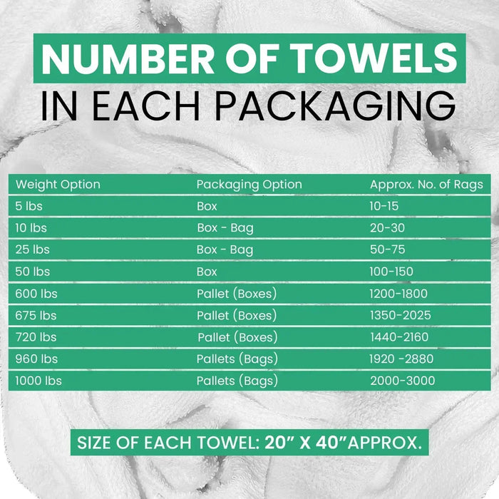 Full Size White Cleaning Towel - Infographics - Wiping Hub
