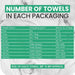 Full Size White Cleaning Towel - Infographics - Wiping Hub