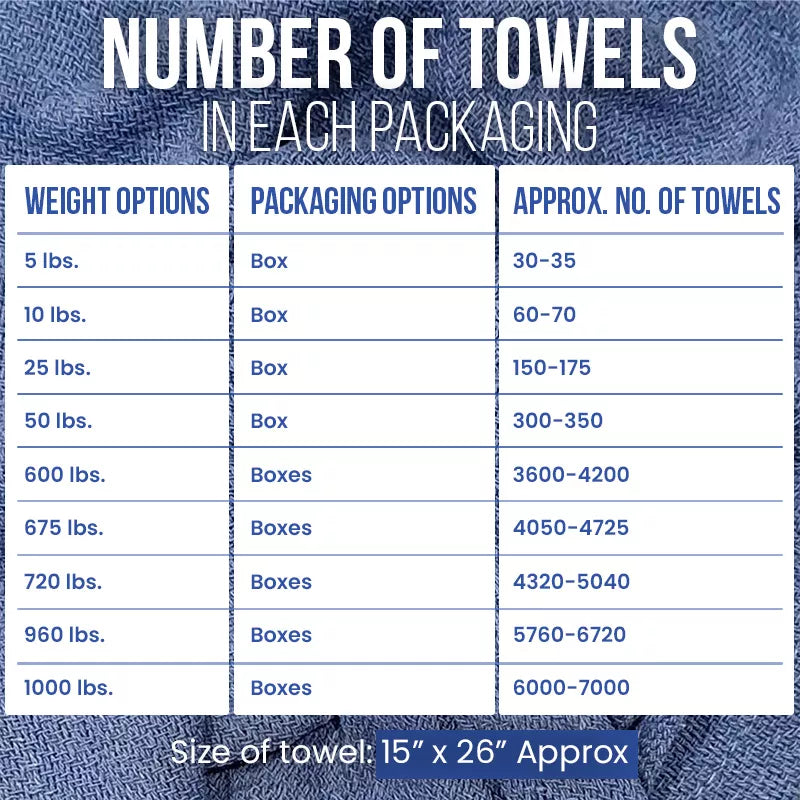 New 100% Cotton Blue Huck Towels - 10 lbs. Box