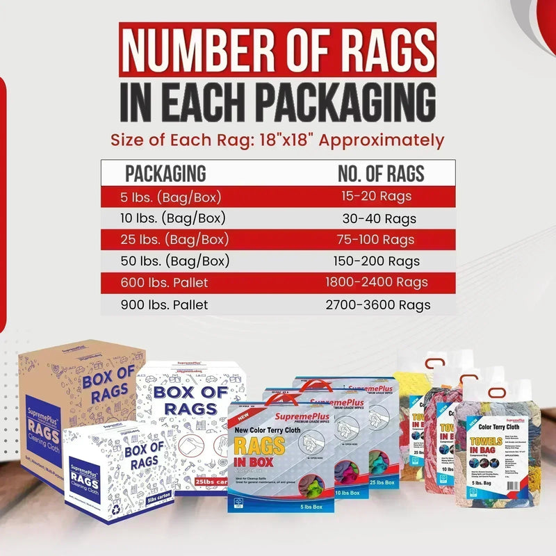 New Color Terry Towel Cleaning Rags – Infographics – Wiping Hub