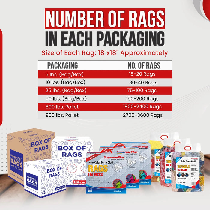 New Color Terry Towel Cleaning Rags – Infographics – Wiping Hub