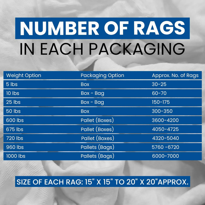 New Medium Weight White T-Shirt Cleaning Rags - Wiping Hub