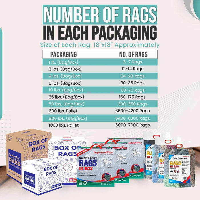 New Multi-Color Washed T-shirt Rags - 4 lbs. Bag  - Pack of 6 - Wiping Hub