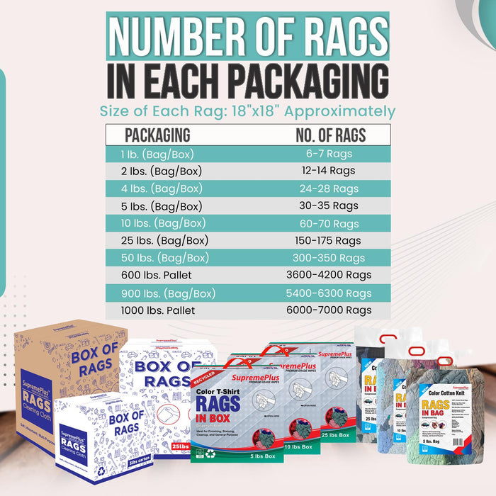 New Multicolor Knit T-Shirt Cleaning Rags - Infographics - Wiping Hub