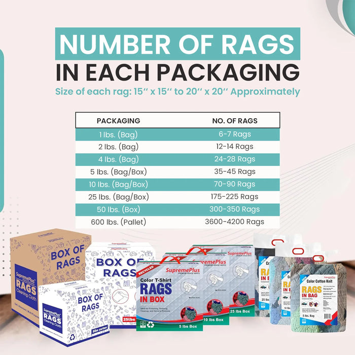 New Multi Color Knit T-Shirt Cleaning Rags - Infographics - Wiping Hub