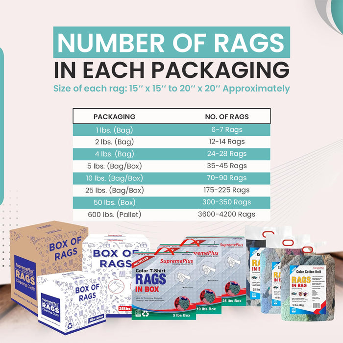 New Multi Color Knit T-Shirt Cleaning Rags - Infographics - Wiping Hub