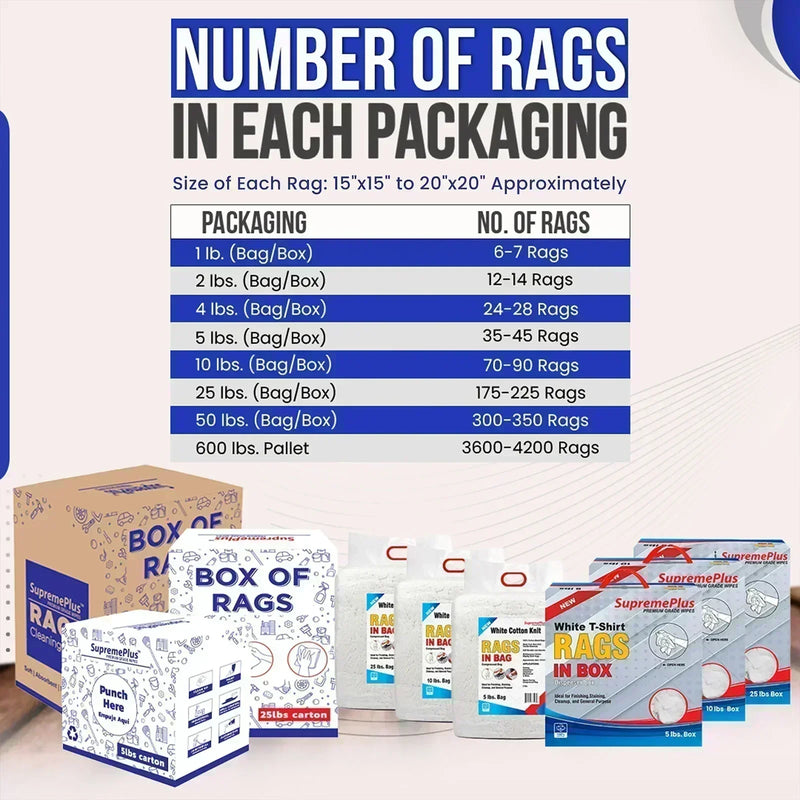 New White Knit T-Shirt Cleaning Rags - Infographics - Wiping Hub