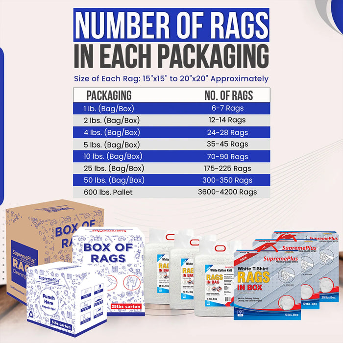 New White Knit T-Shirt Cleaning Rags - Infographics - Wiping Hub