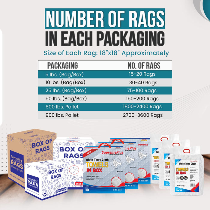 New White Terry Towel Cleaning Rags – Infographics – Wiping Hub