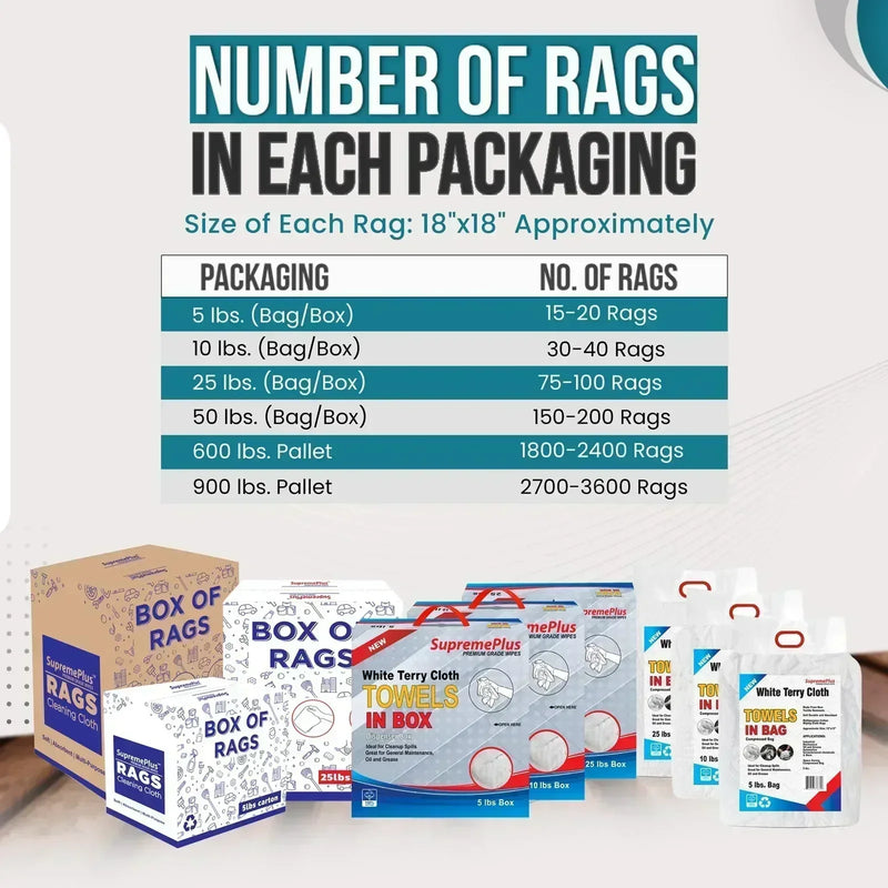 New White Terry Towel Cleaning Rags – Infographics – Wiping Hub