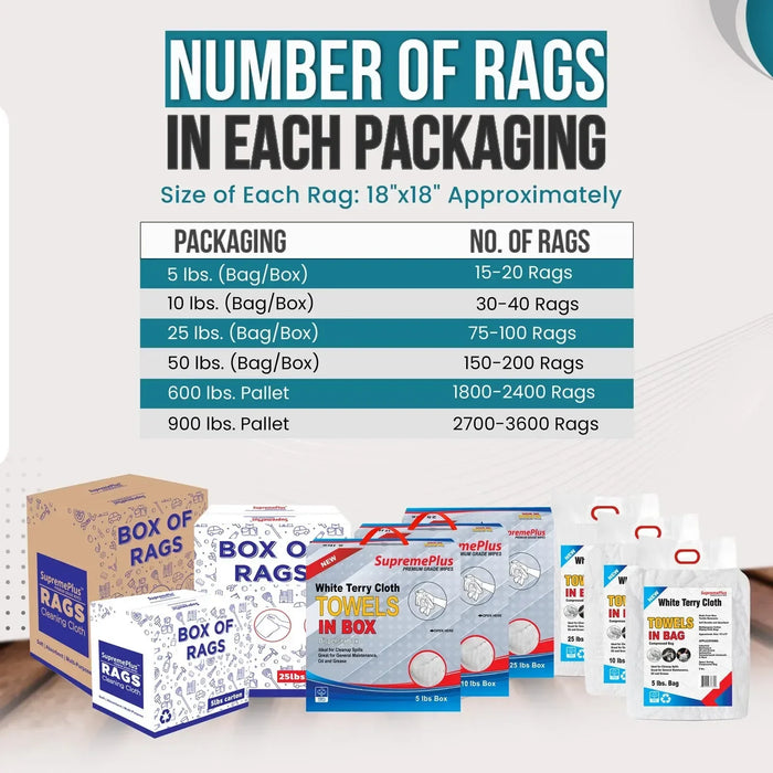 Bulk White Terry Towel Cleaning Rags – 675 lbs. Pallet - 27 x 25 lbs. Boxes - Wiping Hub