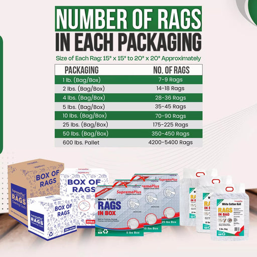 Infographic showing number of recycled white knit T-shirt cleaning rags by Wiping Hub, industrial towels for cleaning purposes