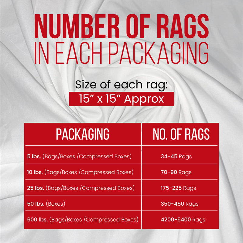Recycled White Sheeting Rags