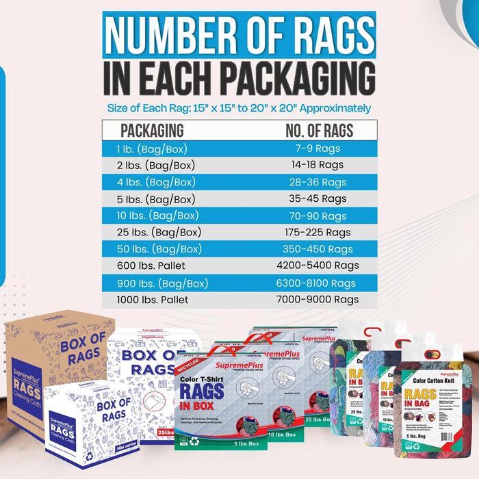 Recycled Color Knit T-Shirt Cleaning Rags - 600 lbs. Pallet - 12 x 50 lbs. Boxes - Wiping Hub