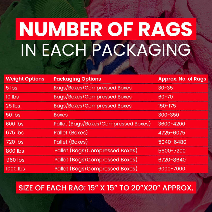 Recycled Color Sweatshirt Cleaning Rags – Infographics – Wiping Hub