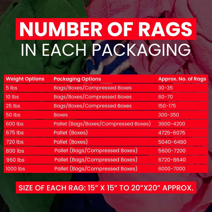 Recycled Color Sweatshirt Cleaning Rags – Infographics – Wiping Hub