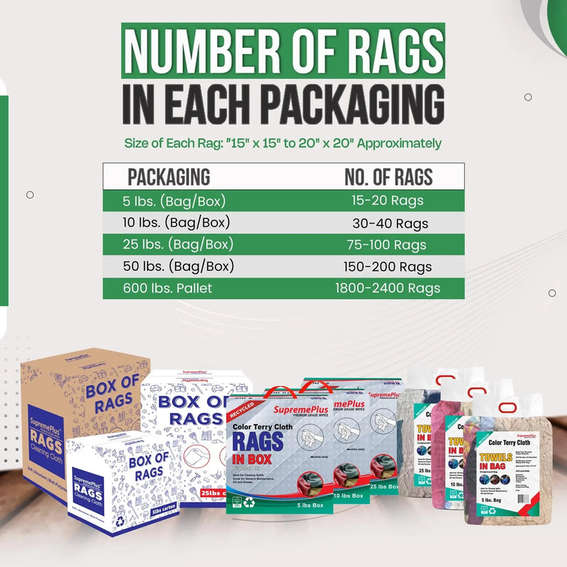 Recycled Color Terry Towel Cleaning Rags - 600 lbs. Pallet - 120 x 5 lbs. Boxes - Wiping Hub
