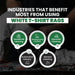 Recycled White Knit T-Shirt Cleaning Rags - Infographics - Wiping Hub
