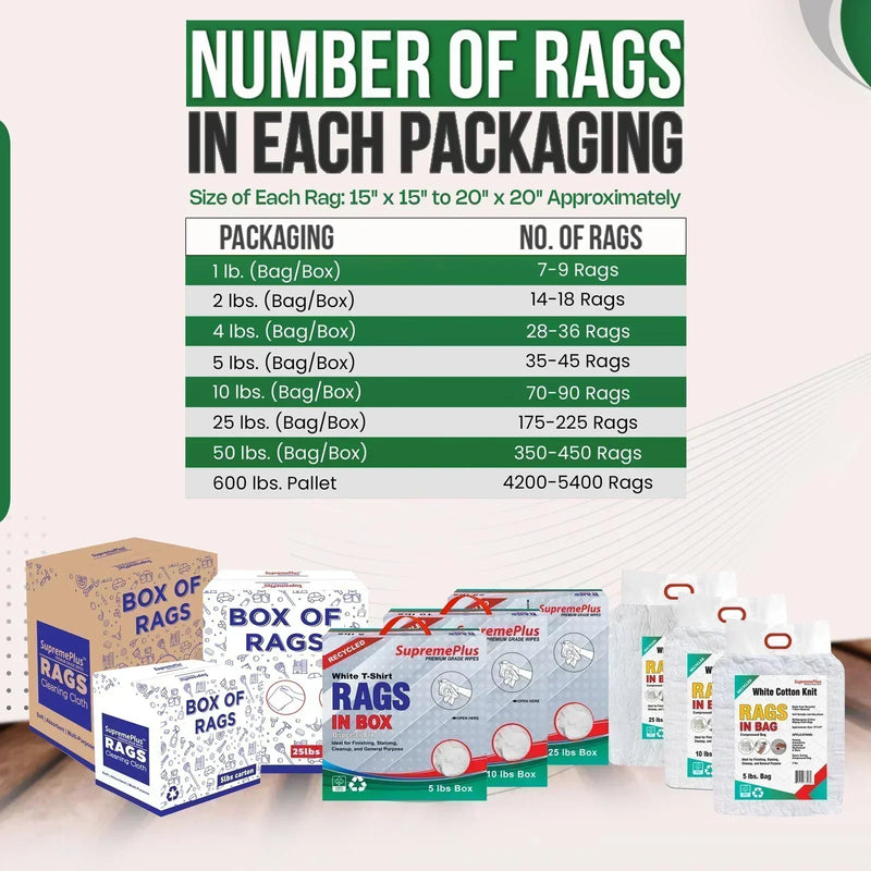 Recycled White Knit T-Shirt Cleaning Rags - Infographics - Wiping Hub