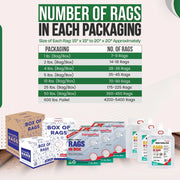 Recycled White Knit T-Shirt Cleaning Rags - Infographics - Wiping Hub