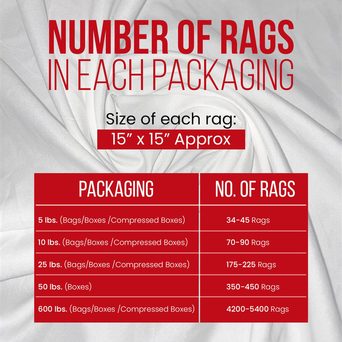 Recycled White Sheeting Cleaning Rags – Infographics – Wiping Hub