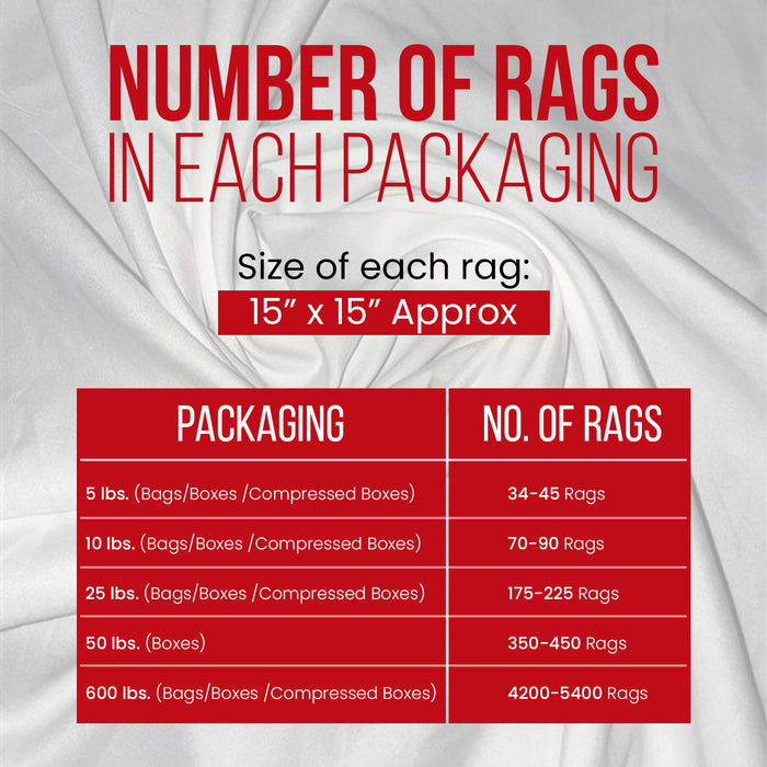 Recycled White Sheeting Cleaning Rags – Infographics – Wiping Hub