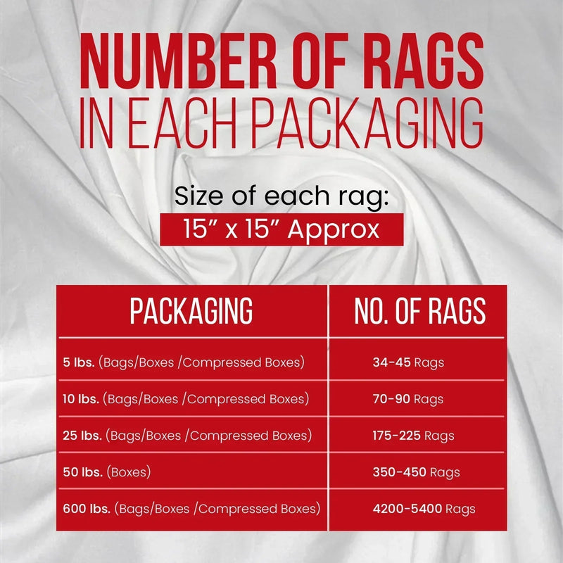 Recycled White Sheeting Cleaning Rags – Infographics – Wiping Hub