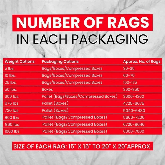 Recycled White Sweatshirt Cleaning Rags 960 lbs. Pallet - 96 x 10 lbs. Bags - Wiping Hub