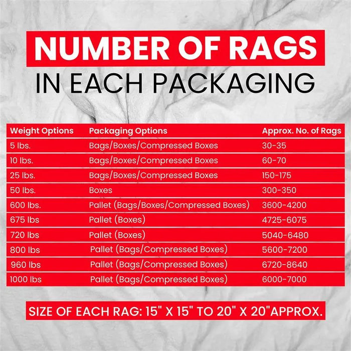 Recycled White Sweatshirt Cleaning Rags 960 lbs. Pallet - 96 x 10 lbs. Bags - Wiping Hub