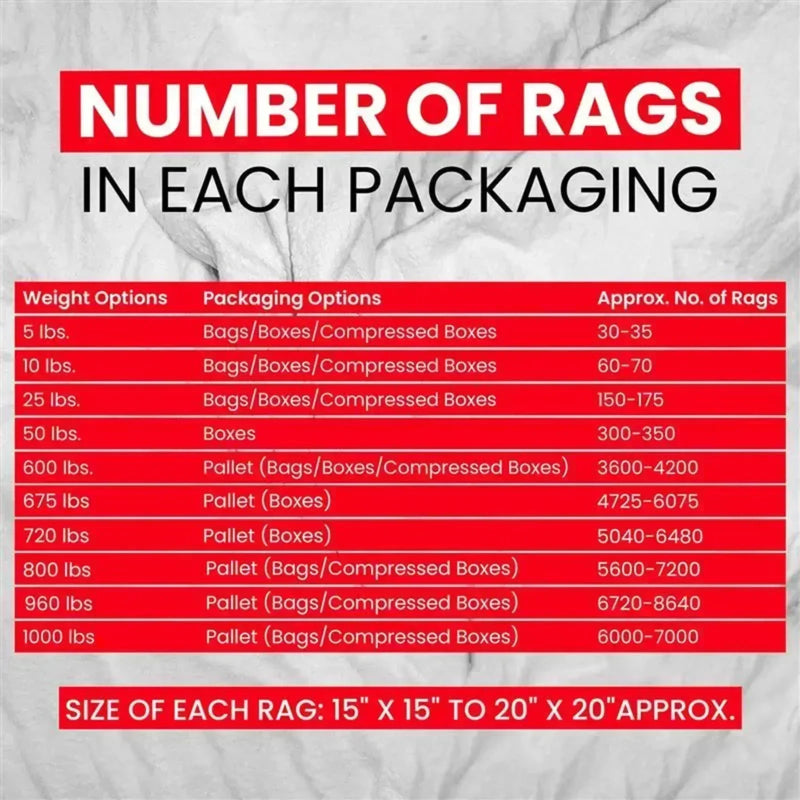 Recycled White Sweatshirt Cleaning Rags – Infographics – Wiping Hub