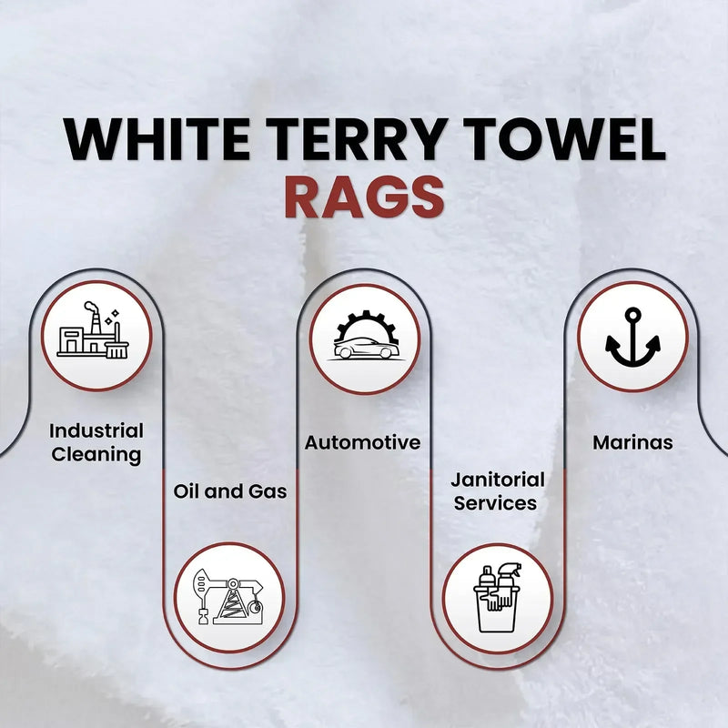 recycled White Terry Towel Cleaning Rags – Infographics – Wiping Hub