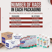 Recycled White Terry Towel Cleaning Rags – Infographics – Wiping Hub
