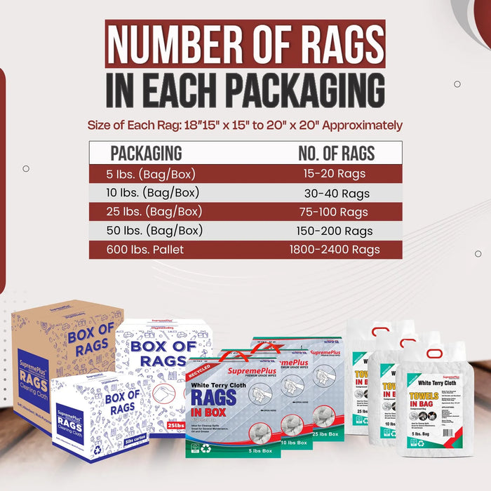 Recycled White Terry Towel Cleaning Rags – Infographics – Wiping Hub