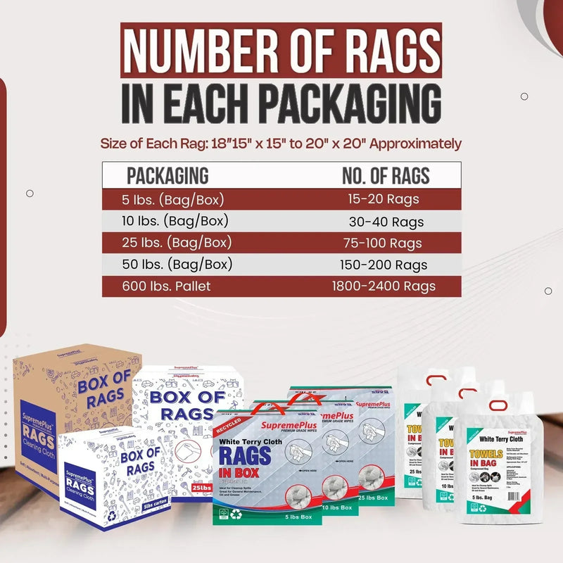 recycled White Terry Towel Cleaning Rags – Infographics – Wiping Hub