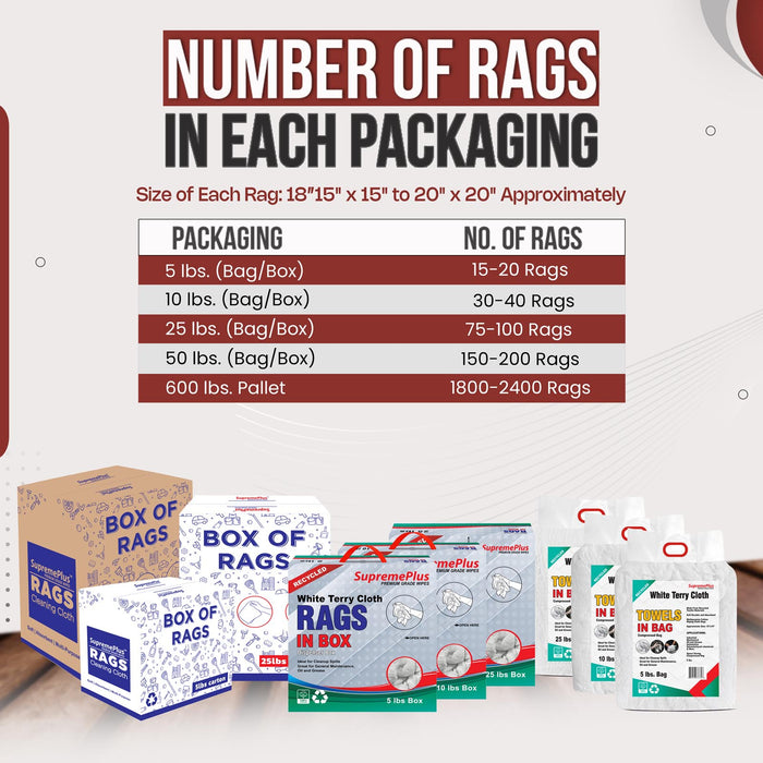 Recycled White Terry Towel Cleaning Rags – Infographics – Wiping Hub