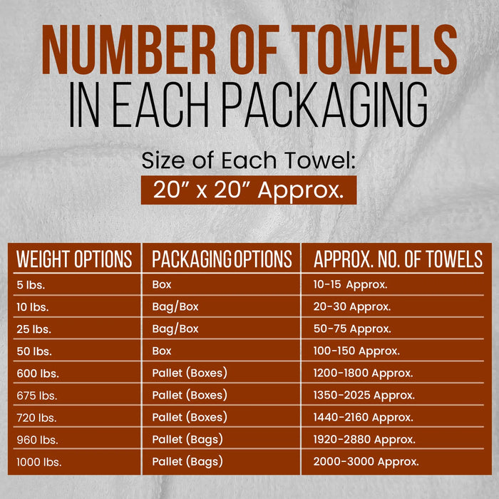 White Half Towel Cleaning Rags – Infographics – Wiping Hub