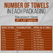 White Half Towel Cleaning Rags – Infographics – Wiping Hub