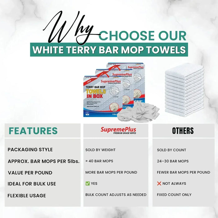White Terry Bar Mop Cleaning Towels – Infographics – Wiping Hub
