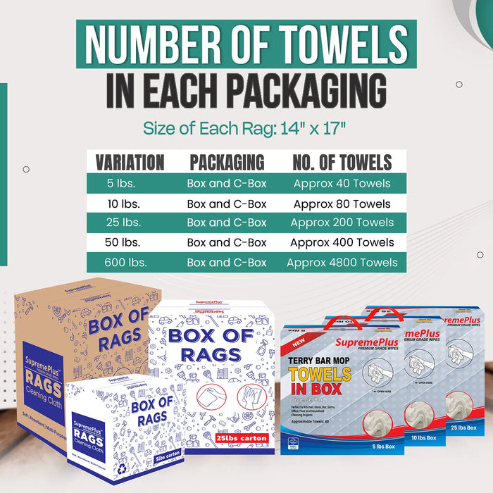 Bulk Clean Up Terry White Bar Towels  - 14x17 to 16x19 - 600 lbs. Pallet - 12 x 50 lbs. Boxes - Wiping Hub